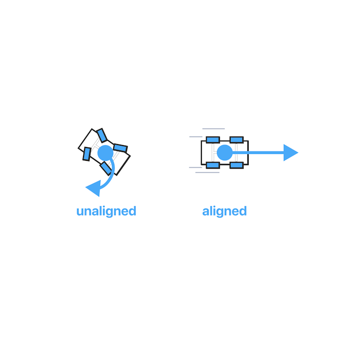 Alignment - The antidote to micromanagement and freeing up your time